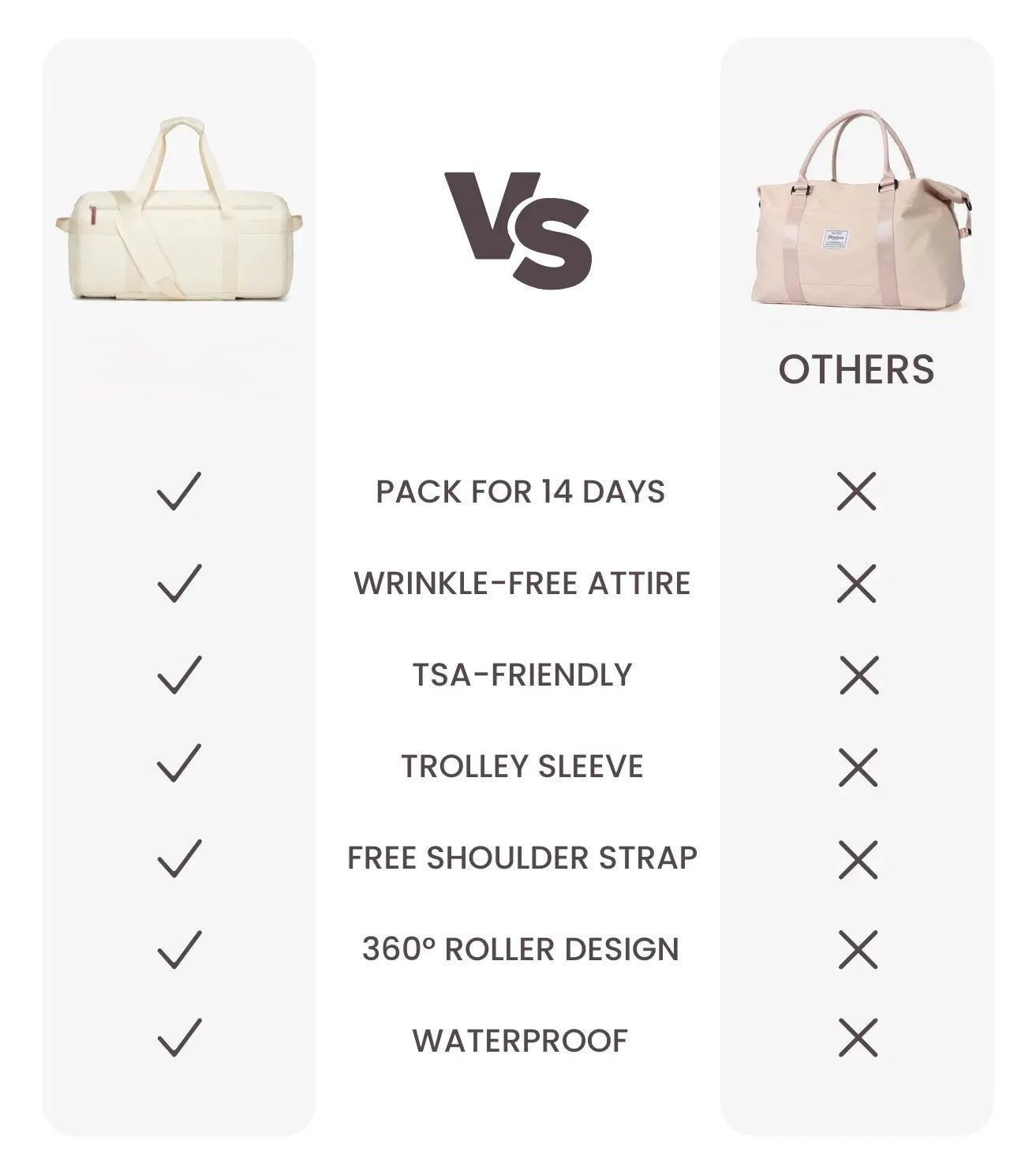 Acellect Multifunctional Travel Bag