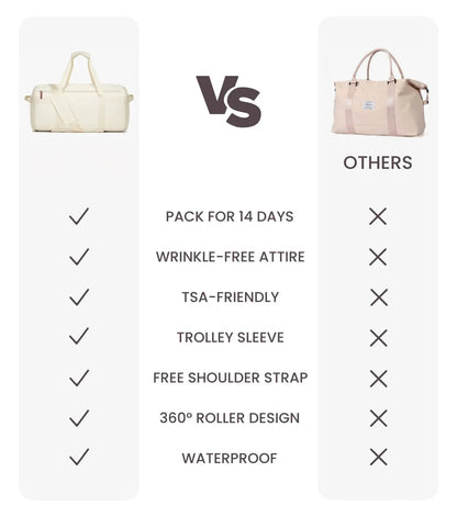 Acellect Multifunctional Travel Bag